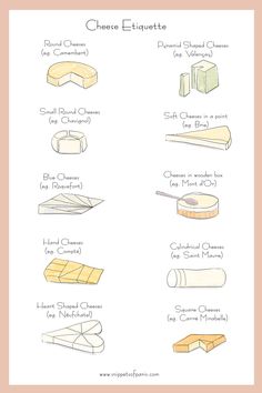 different types of cheeses are shown in this graphic diagram, with the words cheese enquite written below them