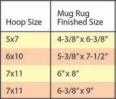 Sew Easy Mug Rug Maker This is a finishing kit only!-- for all those test embroidery stitch outs, 6" quilt blocks, old linens, and favorite novelty prints that you have in your stash! In just five minutes, produce a perfect mug, quilting and all. Six quilting patterns are included with four different sizes for 5x7 hoops and up. The New York City prints are a recycled towel, the leaf is a leftover quilt block, and the "C" is an embroidery test stitch out and are not included-- you will be finishi Mug Rug Size Chart, Quilted Mug Rug Patterns Free, Mug Rugs Patterns Free, Mug Rug Patterns, Diy Minecraft, Embroidery Stitch, Sew Easy, Quilting Patterns, Mug Rug