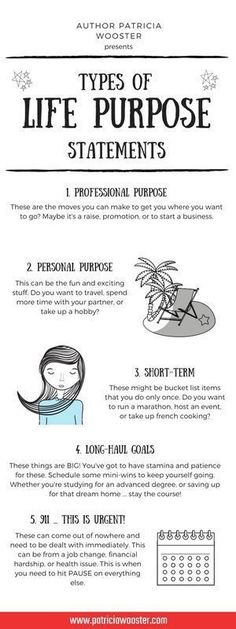 5 Types of Life Purpose Statements These are what I call the Big 5. The 5 types of life purpose statements. Whether your purpose is big or small everyone should have a WHY. Start today to create a list of what gives your life purpose. Better Mentality, Psychology Resources, Purpose Statement, Avakin Life, Big 5, Mission Statement, Role Model, Start Today, Life Purpose