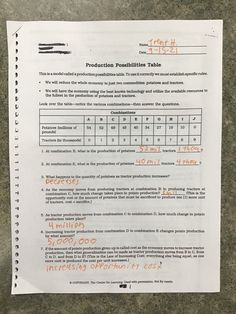 a piece of paper that has been placed on top of a table with numbers and symbols