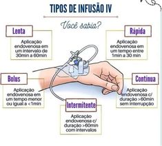 a hand with an iv attached to it and the words tips de infusao iv