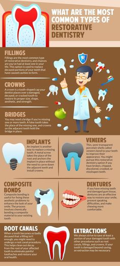 Dental Sayings, Dentist Assistant, Dental Education