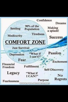 a poster with some words on it that say comfort zone and what if reason doesn't