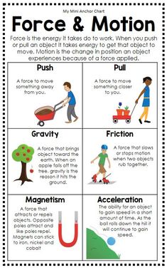 Physical Science Activities, Science Anchor Charts, Third Grade Science, 4th Grade Science, 6th Grade Science, 5th Grade Science, Force And Motion, Science Notes, Science Ideas