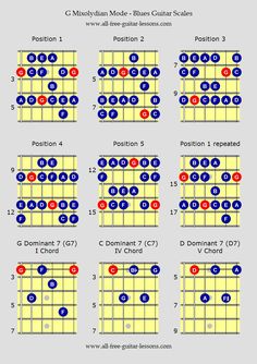 the guitar chords are arranged and labeled in blue, red, and yellow circles on top of each other