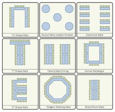 four different types of tablecloths are shown in the diagram, and each is labeled with