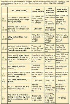 a table that has different types of words and phrases on it, including one in the middle