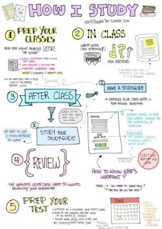 a hand drawn poster with instructions on how to study in class and how to use it