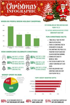 the christmas info sheet is shown with information about santa's holiday shopping and other things