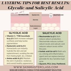 Acne Makeup, Esthetician Marketing, Aesthetic Medicine, Azelaic Acid, Morning Skincare, Acne Marks, Basic Skin Care Routine