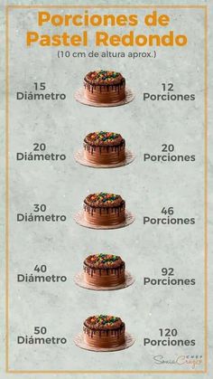 a poster with different types of cakes on it's sides and the words, porciones de pastel redondo