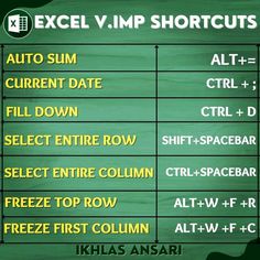 a green chalkboard with the words excel vmp shortcuts on it