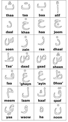 arabic alphabets with different letters and numbers in the middle one is for each letter