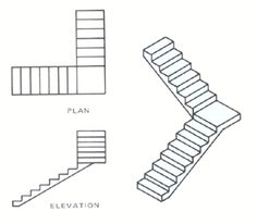 the steps are labeled in three different ways, including one with a plan and elevation