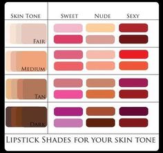 Perfect Lipstick Shade, Membentuk Alis, Best Lipstick Color, 15 Makeup, Perfect Lipstick, Natural Lip Colors, Pink Lip Gloss