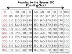 rounding to the nearest 100 round chart with numbers on each side and one arrow pointing up