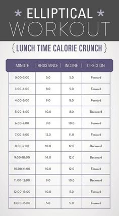 an image of a workout schedule with the words, lunch time calorie crunch