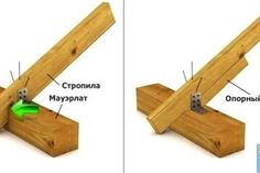 two pictures showing the different parts of a wooden beam and how they are attached to each other