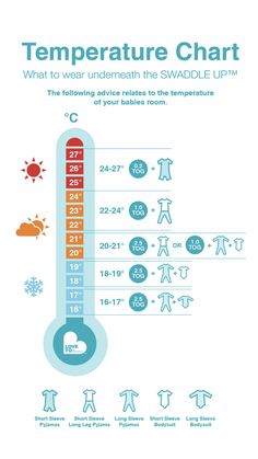 a thermometer showing temperature chart and how to use it for heating up your baby's clothes