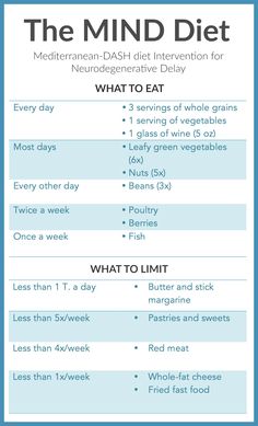 Cucumber Diet, Dietrich Bonhoeffer, Baking Soda Beauty Uses, Nutrition Sportive, Sport Nutrition, Low Carb Diets