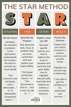 the star method for writing and using it to teach students how to write an article