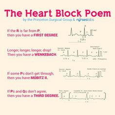 Physician Assistant Student, Ekg Interpretation, Pa School, Heart Blocks