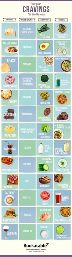 kick bad food cravings,how to Fedtforbrændende Mad, Fitness Plan, Week Diet, Makanan Diet, Sugary Food, Diet Vegetarian, Idee Pasto Sano, Diet Tips