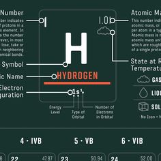 the hydrogen symbol is shown in this diagram