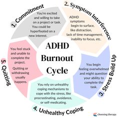 ADHD & Burnout: 10 Tips for Coping Burnout Signs, Burnout Symptoms, Burnout Tips, Emotional Exhaustion, Daily Challenges, Improve Productivity, Emotional Regulation