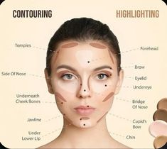 Conturing Makeup, Contouring For Beginners, Kardashian Makeup, Makeup Artist Tips, Pink Homecoming