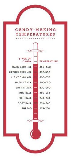 a thermometer with instructions for candy - making and temperatures on it's side