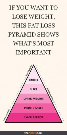 Work And Weight Loss - Does Work Affect Weight? - It can be difficult to see a connection between work and weight loss. Sudden, uncomfortable weight loss could occur after a traumatic event, but it... Motivasi Diet, Fast Fat Loss, Makanan Diet, Diet Vegetarian, Body Fitness, Diet Keto, Lose 50 Pounds, Detox Smoothie, Hot Yoga