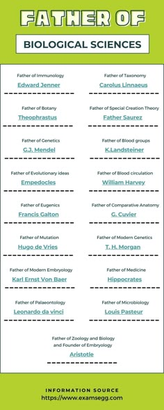 Father of Biological Sciences by examsegg Father Of Science, Taxonomy Biology, Science Dictionary, Study Of Flowers, Branches Of Biology, Biochemistry Notes, Neet Notes, Learn Biology, Biological Science