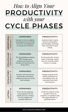 Cycle Phases, Menstrual Cycle Phases