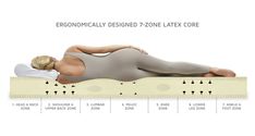 the ergonomically designed 7 - zone latex core is shown in this diagram