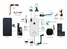 the components of an iphone are shown in this diagram, with instructions to install and disassemble them