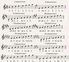 an old sheet music with musical notations