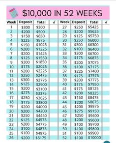 the $ 10, 000 in 5 - 2 weeks table