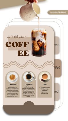 the coffee info sheet shows different types of drinks and how they are made in it