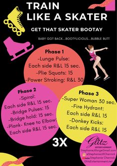 a poster with instructions for how to train like a skater