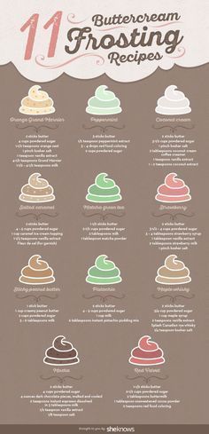 an info poster showing the different types of frosting for cupcakes and muffins