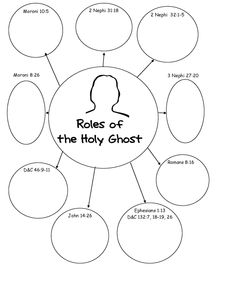 The Godhead~ "What are the roles of the Holy Ghost?" Printable Ghost Printable, Relief Society Lessons, Yw Lesson, Lds Lessons, Activity Day Girls, Yw Activities, Fhe Lessons, Lds Youth, Plan Of Salvation