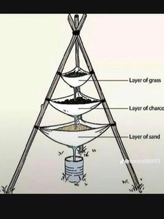 Water filter design basic Prepper Survival, Survival Mode