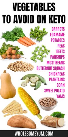 The ultimate guide to the best low carb vegetables to eat on keto! Get the complete keto friendly vegetables list, what to avoid, carbs in vegetables, and dozens of keto approved vegetable recipes. #wholesomeyum #ketovegetables #ketorecipes #lowcarbvegetables #veggies #vegetables Keto Potatoes, Carbs In Vegetables, Squash Butternut, Vegetables List, Keto Friendly Vegetables, Potatoes Baked, Keto Diet List, List Of Vegetables, Baking Soda Beauty Uses