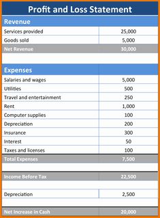 the balance sheet for an investment statement is shown in blue and orange, with numbers on each