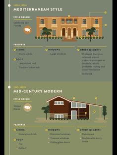 the different types of houses and their names