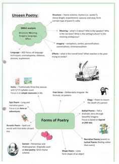 a diagram that shows different types of poetry and how they are used to describe them