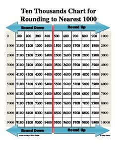 the ten thousand chart for rounding to nearest 100, with arrows pointing up and down