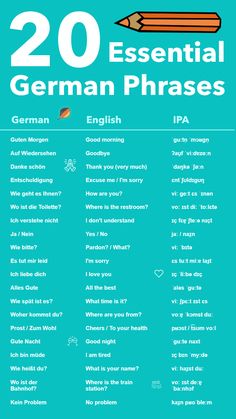 the 20 essential german phrases for kids to use in their language class, including words and pictures