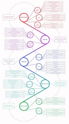 a diagram with different types of lines and colors on the bottom, one line is labeled in